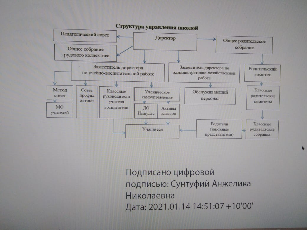 Название структурного подразделения.